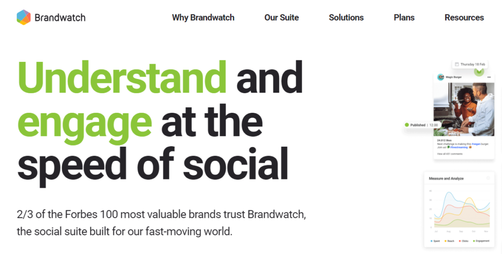 Brandwatch